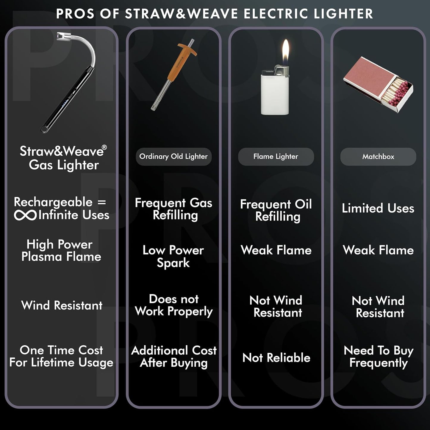Qatalitic Rechargeable Electric Gas Lighter for Kitchen, Lighter for Gas Stove, Candles, Pooja, 1 Year Warranty, C-Type USB, Kitchen Tools, Multi Purpose - 360° Flexible & Windproof, Black